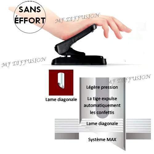 Perforateur deux trous MAX – Image 2